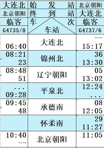 大连到北京高铁多长时间_大连到北京高铁最快车次-第2张图片-俊逸知识馆