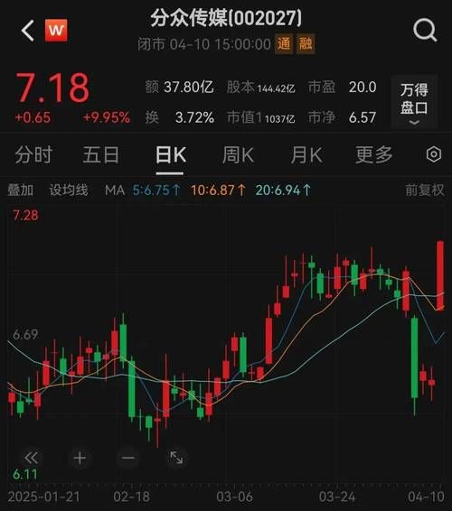 002027股票怎么样_还能买入吗-第3张图片-俊逸知识馆