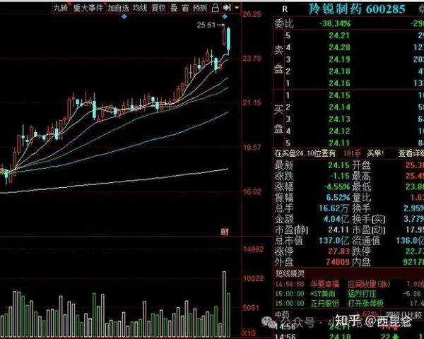 羚锐制药股票值得长期持有吗_羚锐制药股票未来走势分析-第2张图片-俊逸知识馆