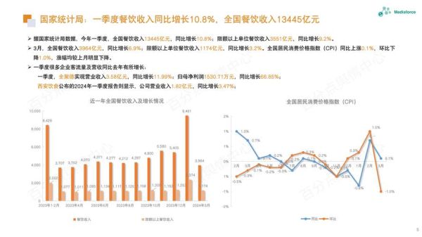 餐饮市场分析怎么做_2024年餐饮创业前景如何-第2张图片-俊逸知识馆