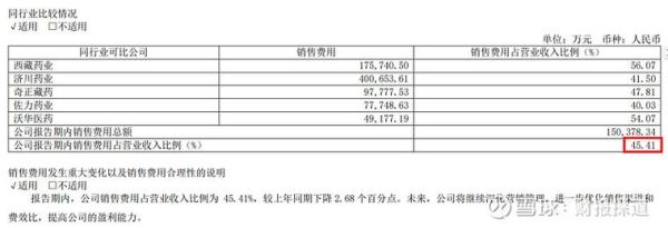 羚锐制药股票值得长期持有吗_羚锐制药股票未来走势分析-第3张图片-俊逸知识馆