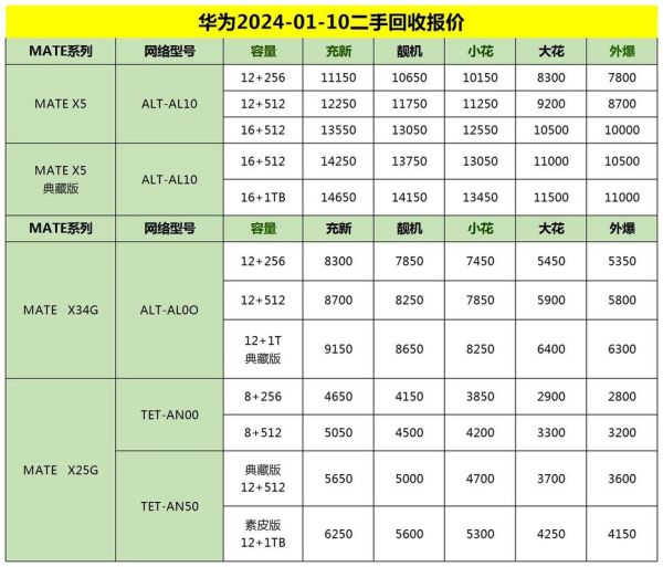 华为售后服务怎么样_华为售后维修价格贵吗-第2张图片-俊逸知识馆 华为售后服务怎么样_华为售后维修价格贵吗-第2张图片-俊逸知识馆