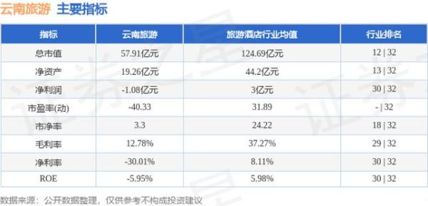 云南旅游股票值得买吗_云南旅游股票最新行情-第1张图片-俊逸知识馆