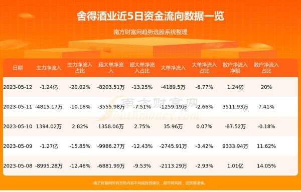 沱牌舍得股票值得买吗_沱牌舍得股票未来走势-第1张图片-俊逸知识馆