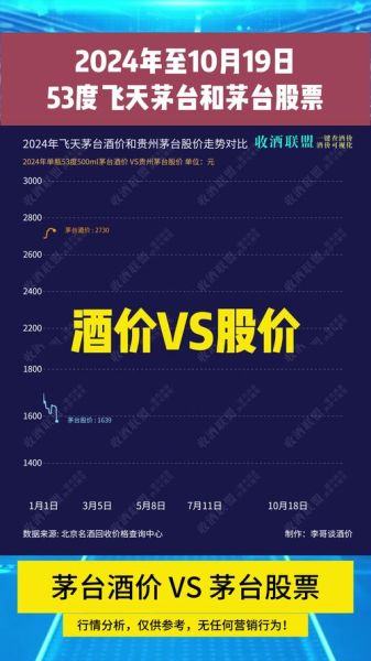 茅台股票值得长期持有吗_茅台股价未来走势如何-第2张图片-俊逸知识馆
