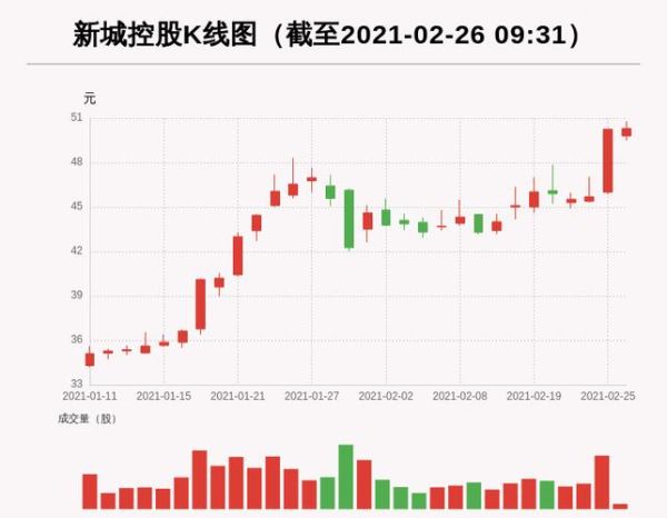 新城控股股票值得买吗_新城控股股价走势分析-第1张图片-俊逸知识馆
