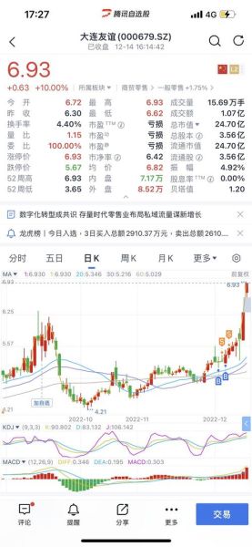 大连友谊股票股吧_还能买吗-第3张图片-俊逸知识馆