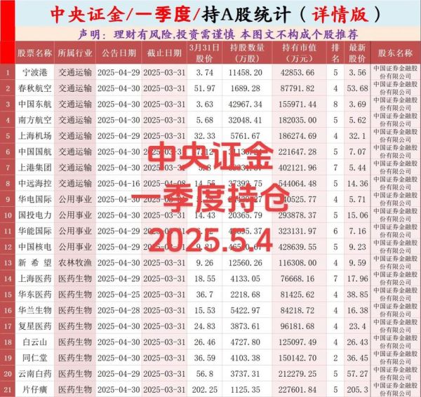 金证股票怎么样_金证股票值得买吗-第1张图片-俊逸知识馆