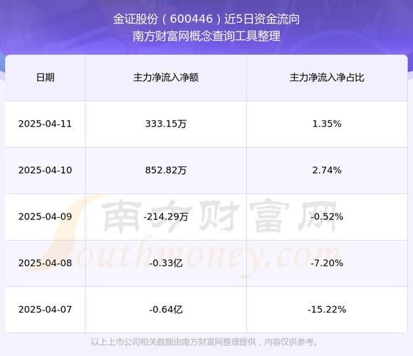 金证股票怎么样_金证股票值得买吗-第2张图片-俊逸知识馆