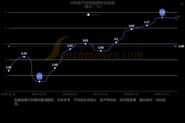 万和电气股票值得买吗_万和电气股票未来走势如何-第1张图片-俊逸知识馆