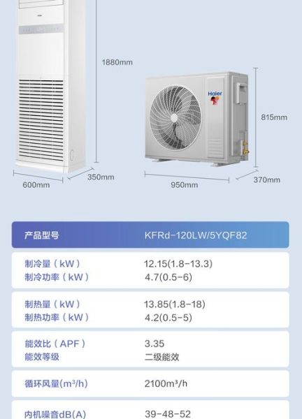 海尔立式空调怎么样_值得买吗-第3张图片-俊逸知识馆