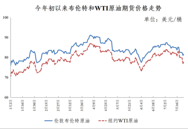 石油价格受哪些因素影响_如何预测未来油价走势-第1张图片-俊逸知识馆