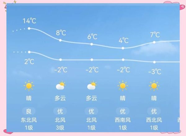 北京11月份气温多少度_北京11月穿什么衣服合适-第1张图片-俊逸知识馆