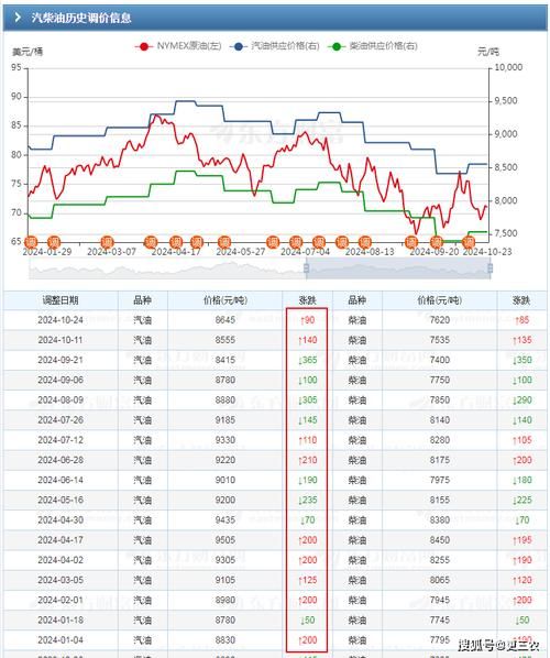 石油价格受哪些因素影响_如何预测未来油价走势-第2张图片-俊逸知识馆