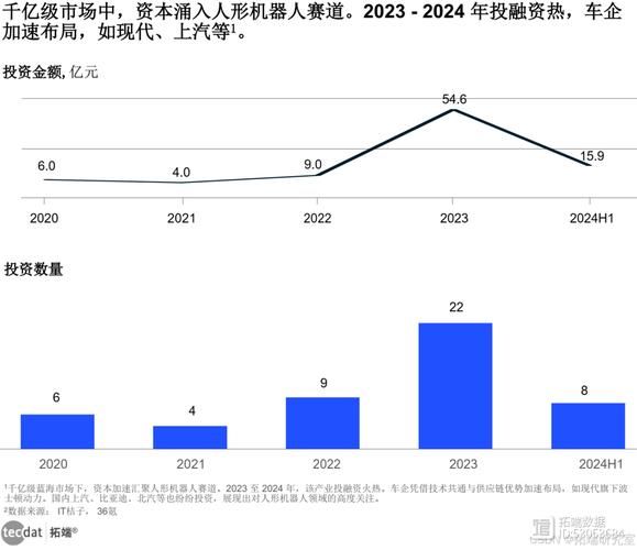 机器人市场分析_2024年值得投资吗-第2张图片-俊逸知识馆