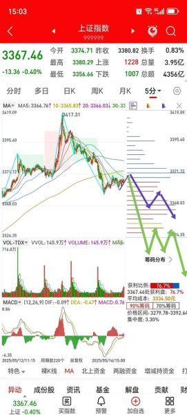 000727股票行情_000727股价走势分析-第2张图片-俊逸知识馆