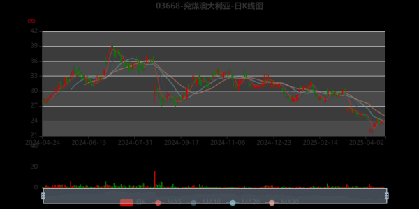 兖州煤业股票值得买吗_兖州煤业股价走势分析-第1张图片-俊逸知识馆