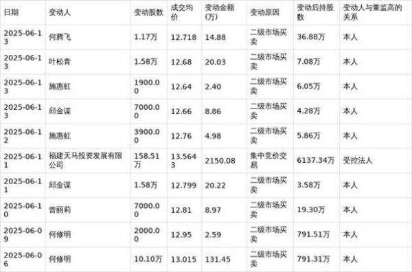 天马股票怎么样_天马股票值得长期持有吗-第3张图片-俊逸知识馆