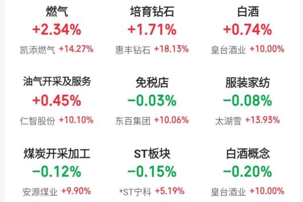 燃气股票值得投资吗_2024年燃气股走势分析-第3张图片-俊逸知识馆