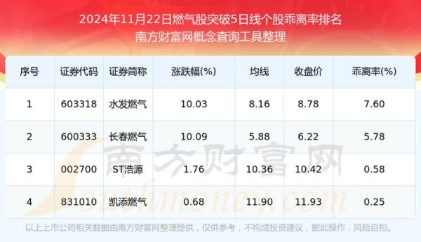 燃气股票值得投资吗_2024年燃气股走势分析-第2张图片-俊逸知识馆