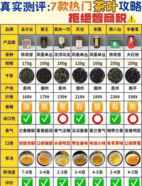 茶叶品牌怎么选_茶叶价格为什么差距大-第1张图片-俊逸知识馆