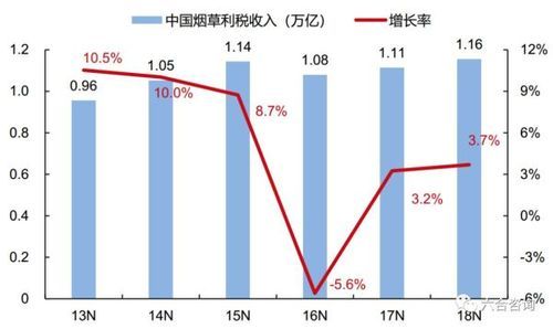 烟草市场未来五年走势_如何抓住政策红利-第1张图片-俊逸知识馆