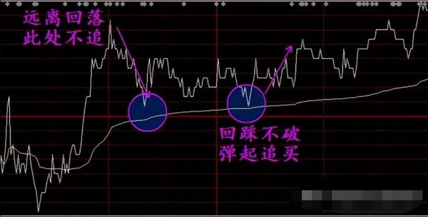 股票分时图怎么看_分时图买卖点怎么找-第2张图片-俊逸知识馆