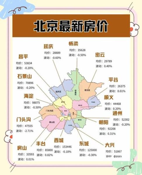 北京各区房价走势_北京哪个区最适合居住-第1张图片-俊逸知识馆