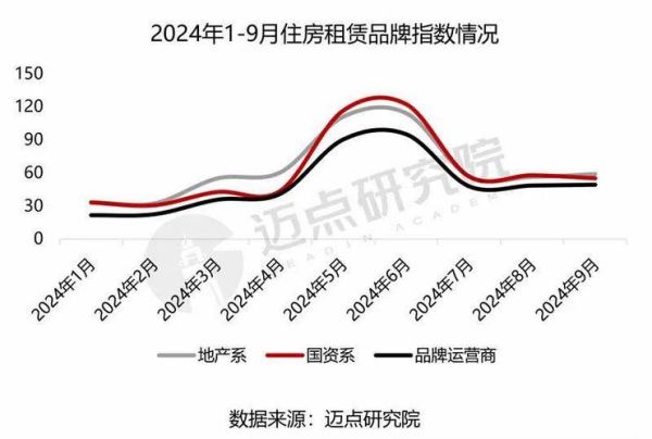 租赁市场分析_租房价格走势如何-第3张图片-俊逸知识馆