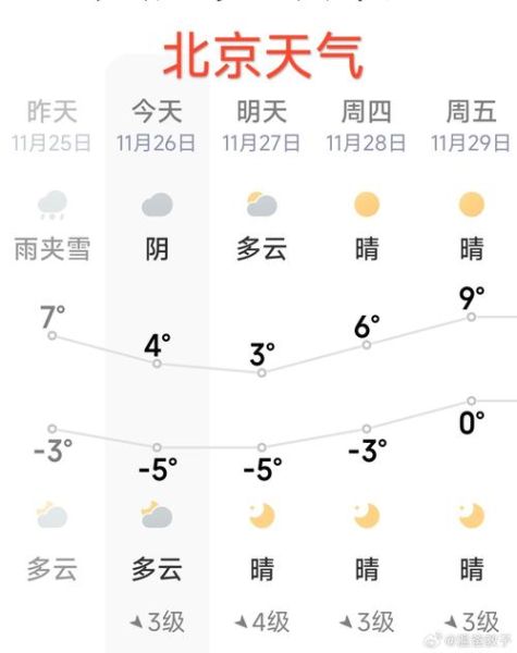 北京天气2345怎么查_北京天气预报一周准不准-第3张图片-俊逸知识馆