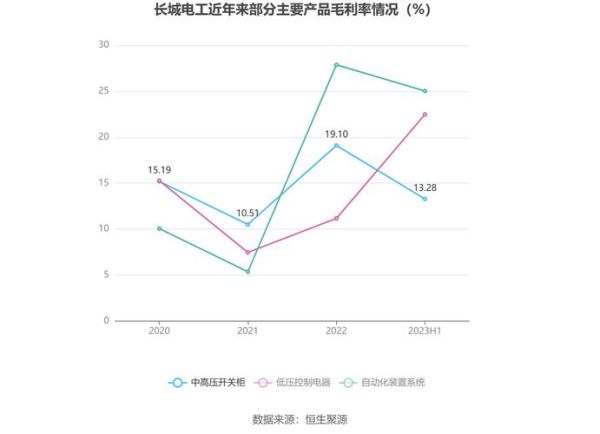 长城电工股票值得买吗_长城电工股票未来走势如何-第3张图片-俊逸知识馆