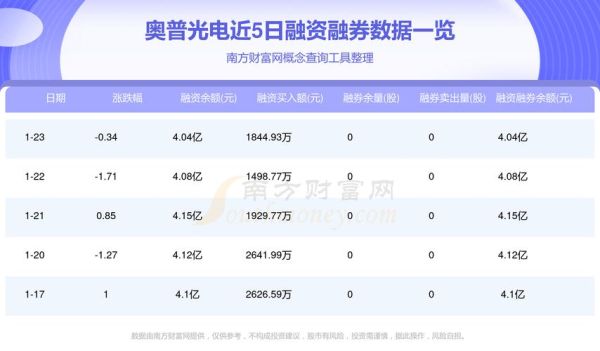 002338股票怎么样_奥普光电未来走势-第1张图片-俊逸知识馆