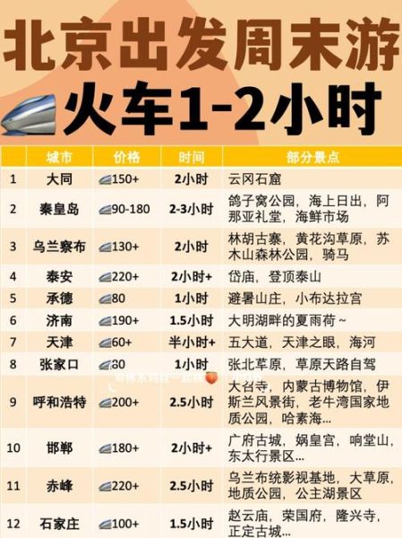 涞源到北京火车时刻表查询_涞源到北京高铁多久-第2张图片-俊逸知识馆