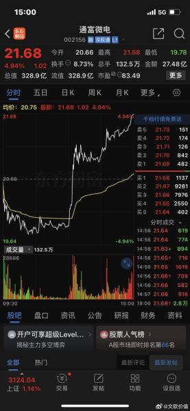 000686股票行情_000686股价走势分析-第3张图片-俊逸知识馆