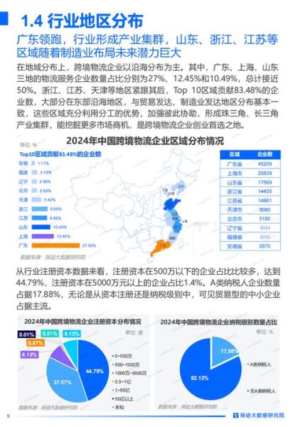快递市场现状如何_未来发展趋势有哪些-第2张图片-俊逸知识馆