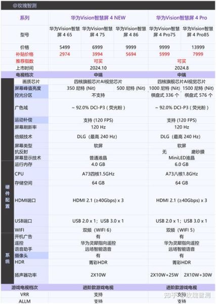 华为电视怎么样_值不值得买-第2张图片-俊逸知识馆