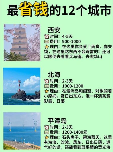 2024国内游哪里便宜_如何避开高价陷阱-第2张图片-俊逸知识馆