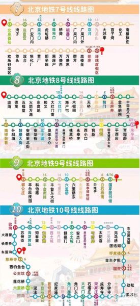 北京地铁线路查询_怎么查最快-第1张图片-俊逸知识馆