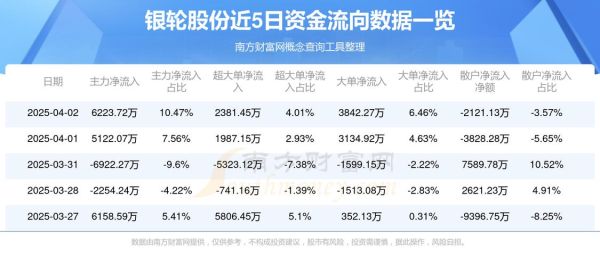 银轮股份股票值得买吗_银轮股份未来走势分析-第2张图片-俊逸知识馆
