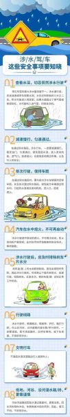 北京暴雨预警等级划分_暴雨天出行安全指南-第3张图片-俊逸知识馆