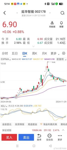 延华智能股票值得买吗_延华智能股票未来走势-第1张图片-俊逸知识馆