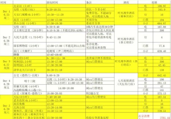 北京五日游最佳方案和费用_北京五日游多少钱-第1张图片-俊逸知识馆