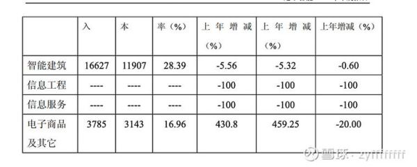 延华智能股票值得买吗_延华智能股票未来走势-第3张图片-俊逸知识馆