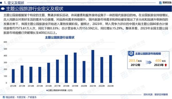 生态旅游市场现状如何_生态旅游未来发展趋势-第1张图片-俊逸知识馆 生态旅游市场现状如何_生态旅游未来发展趋势-第1张图片-俊逸知识馆