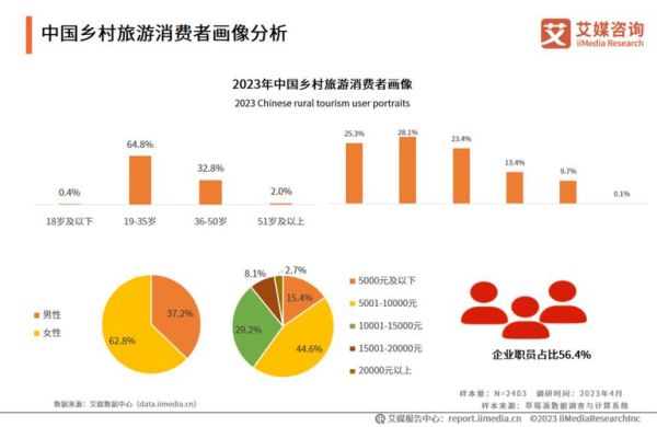 生态旅游市场现状如何_生态旅游未来发展趋势-第3张图片-俊逸知识馆 生态旅游市场现状如何_生态旅游未来发展趋势-第3张图片-俊逸知识馆