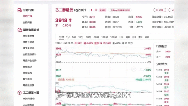 乙二醇价格走势分析_乙二醇期货怎么买-第3张图片-俊逸知识馆 乙二醇价格走势分析_乙二醇期货怎么买-第3张图片-俊逸知识馆