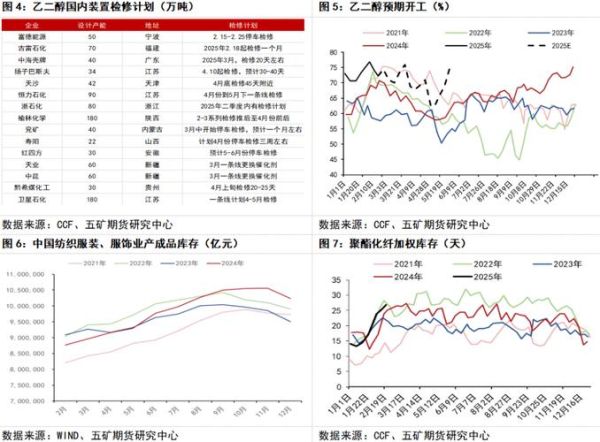 乙二醇价格走势分析_乙二醇期货怎么买-第1张图片-俊逸知识馆 乙二醇价格走势分析_乙二醇期货怎么买-第1张图片-俊逸知识馆