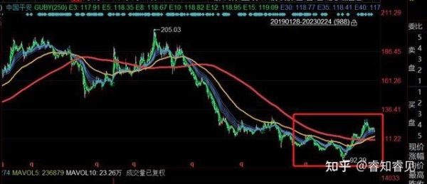 中交建股票值得买吗_中交建股票分红怎么样-第3张图片-俊逸知识馆 中交建股票值得买吗_中交建股票分红怎么样-第3张图片-俊逸知识馆