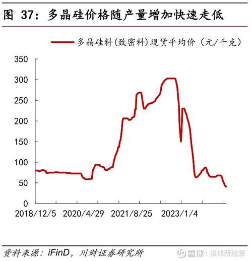 碳化硅价格走势_碳化硅用途有哪些-第1张图片-俊逸知识馆