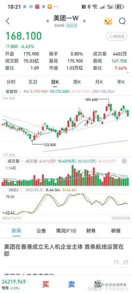03690股票值得买吗_美团股价未来走势-第1张图片-俊逸知识馆